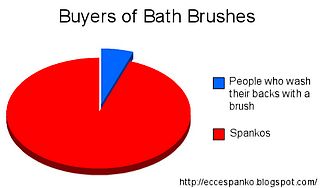 bath brush buyers